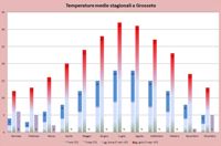 Clima (Temperature) - Climate (Temperatures) 